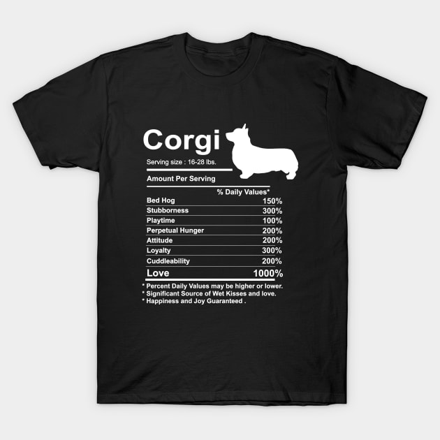 Corgi Facts nutrition Funny Gift Corgi mama Dog T-Shirt by YANISOVE